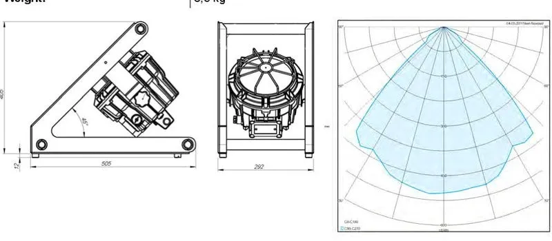PLFS 50 LED PR