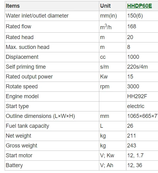 SP60R Dieselmotor Wasserpumpe 6 "