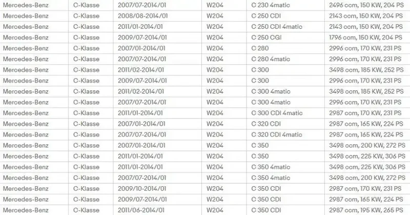 Pokrywa Dźwigni Zmiany Biegów z Ramką 6 Biegów do Mercedes-Benz C-Class W204 S204 (2007-2015)