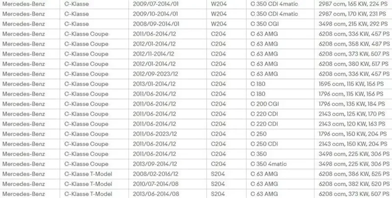Pokrywa Dźwigni Zmiany Biegów z Ramką 6 Biegów do Mercedes-Benz C-Class W204 S204 (2007-2015)
