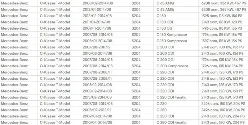 Pokrywa Dźwigni Zmiany Biegów z Ramką 6 Biegów do Mercedes-Benz C-Class W204 S204 (2007-2015)