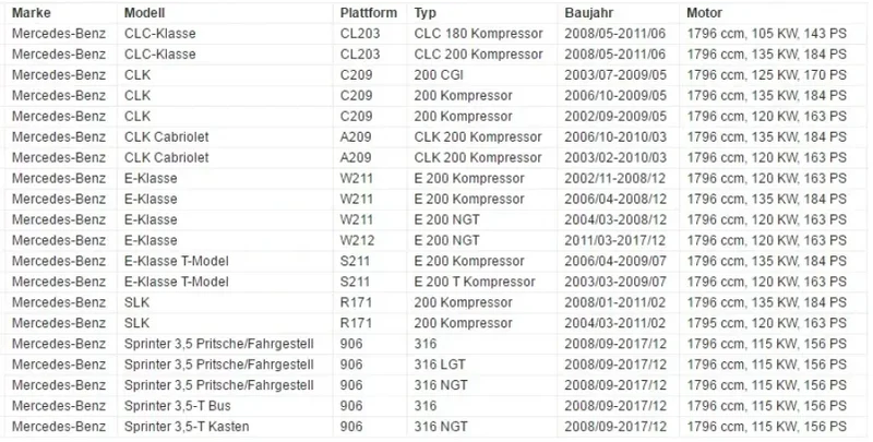 Regulator Wałka Rozrządu A2710501247 dla Mercedes-Benz W203 W204 W211 z Zestawem Łańcucha M271