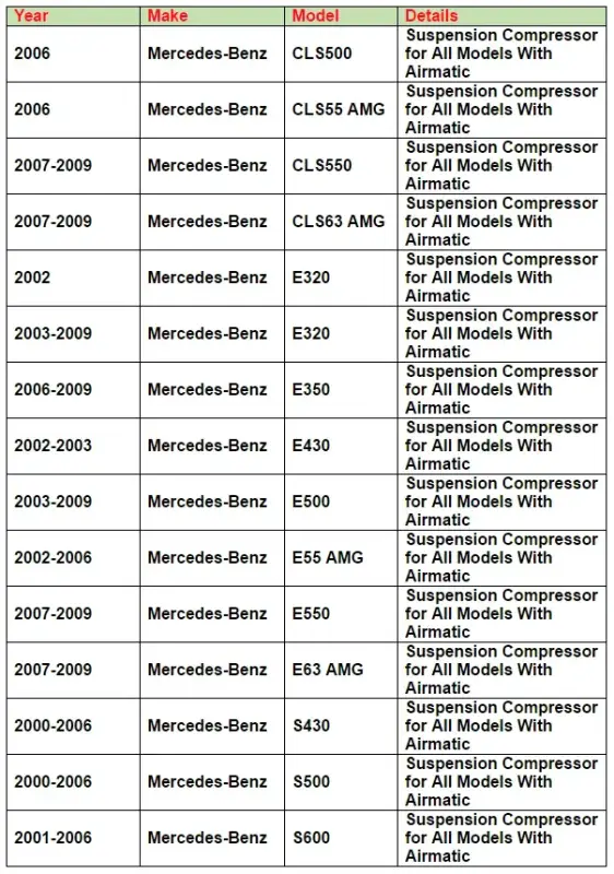 Sprężarka Powietrzna Zawieszenia Mercedes-Benz W220 W211 W219 Airmatic 2113200104 2203200104